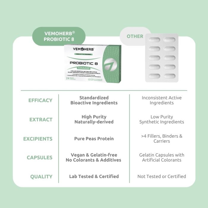 ProBiotic 8 Immuno, 24 caps I VemoHerb<sup>®</sup> - Image 6