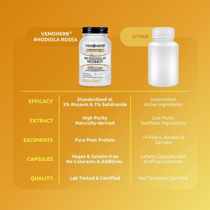 Rhodiola Rosea (Golden Root), 90 capsules I VemoHerb<sup>®</sup> - Image 5